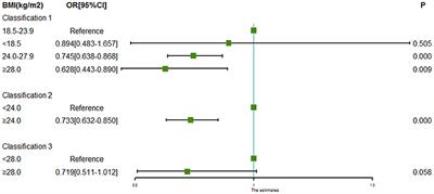 Association Between Body Mass Index and Intracranial Aneurysm Rupture: A Multicenter Retrospective Study